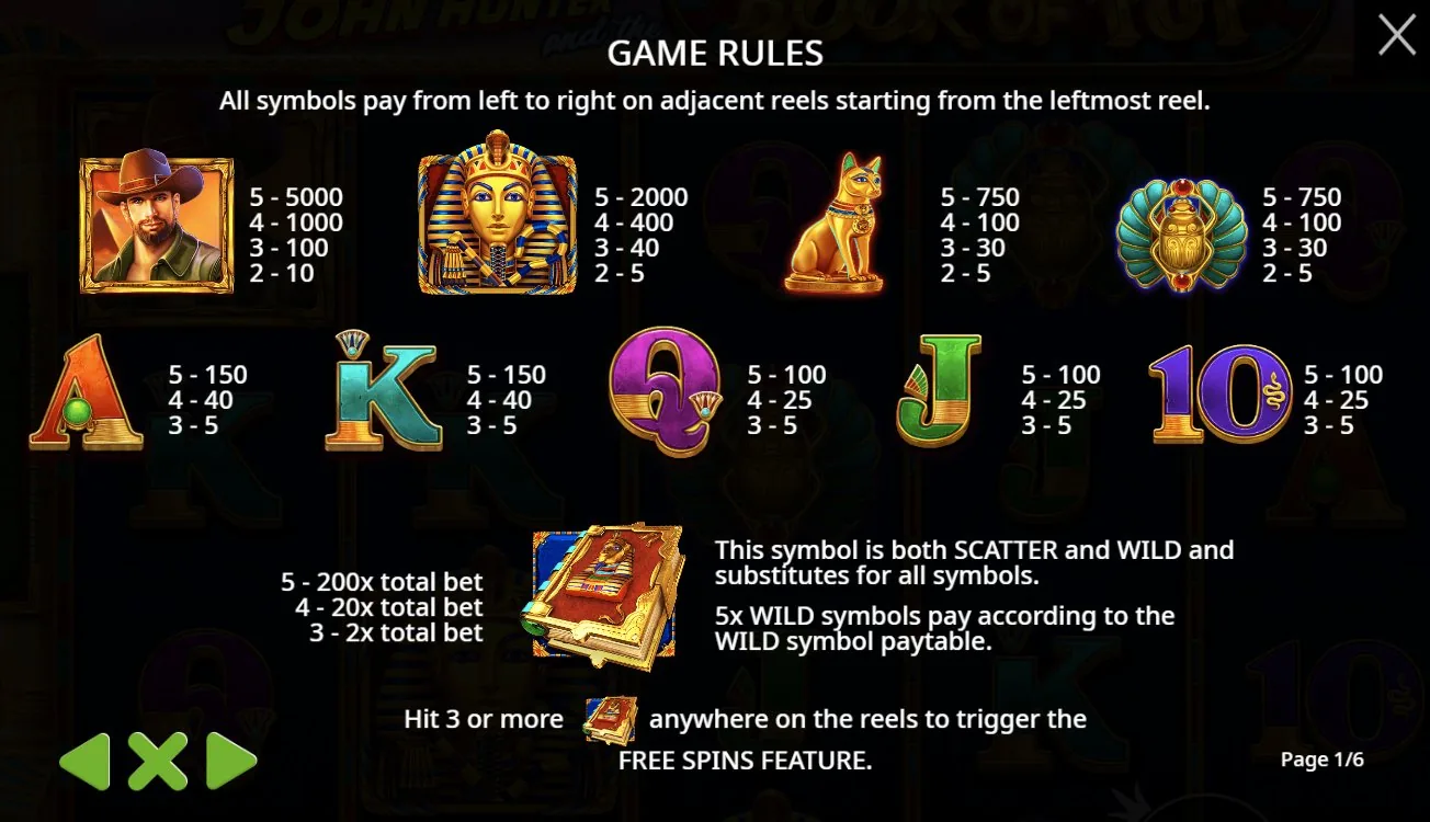 Gewinntabelle von Book of Tut: John Hunter 5.000× und alle Symbole